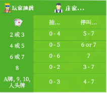 附加出牌规则 附加出牌规则