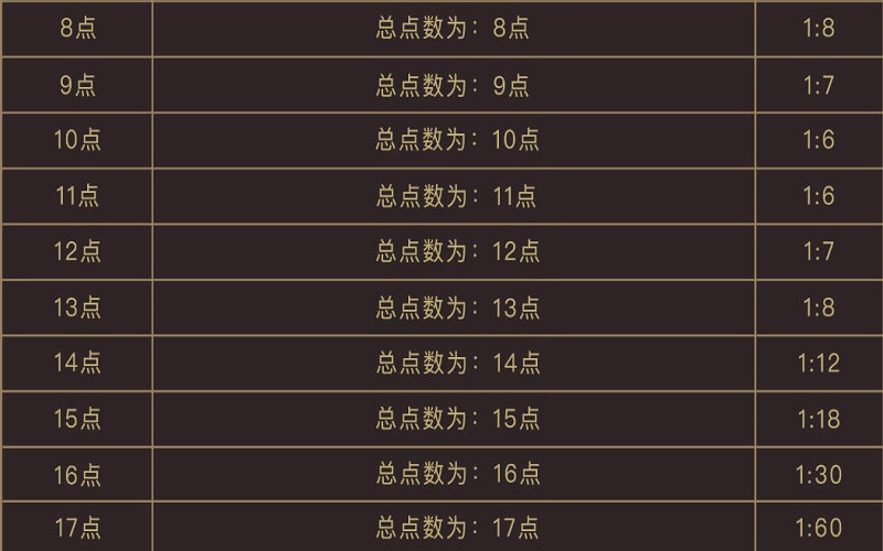 骰宝游戏玩法解释 5 骰宝游戏玩法解释